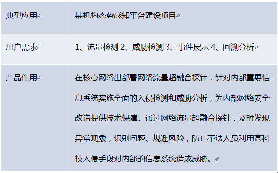 领航国际网络流量融合探针