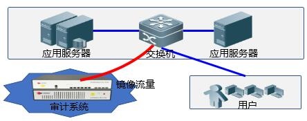 Web应用审计-领航国际