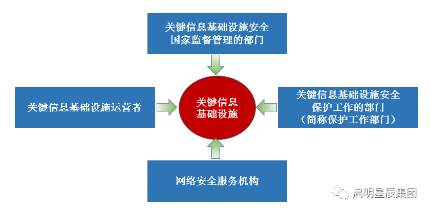 关基安全保护相关方角色.png