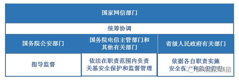 关基保护的监督管理体制.png