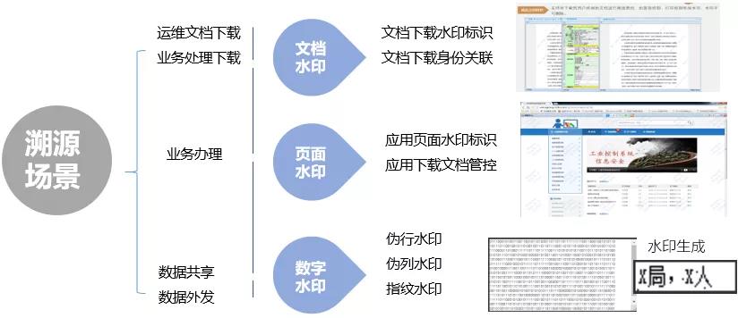 敏感数据的溯源审计.jpg