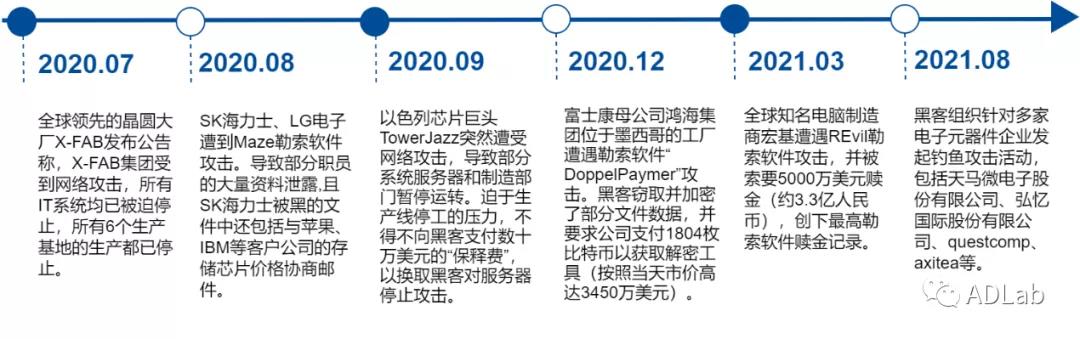 电子元器件行业遭受网络攻击事件.jpg