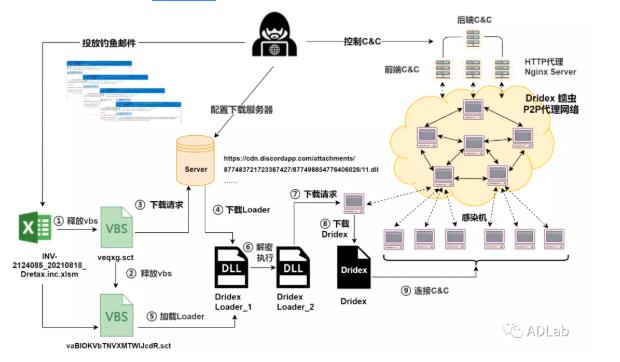 攻击流程图.jpg