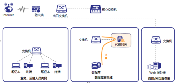 数据库核心系统.png