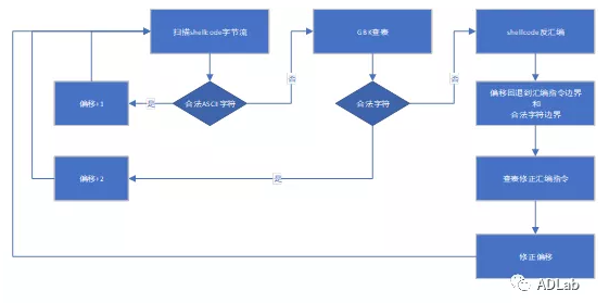 字节调整.png