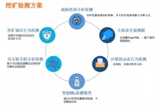挖矿检测方案.png