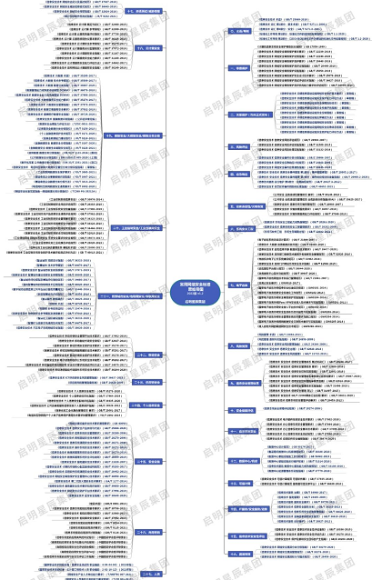 常用网络安全标准-思维导图2022版.png