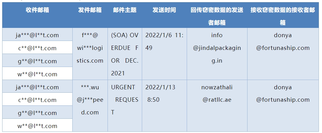 表1.png 表1.png