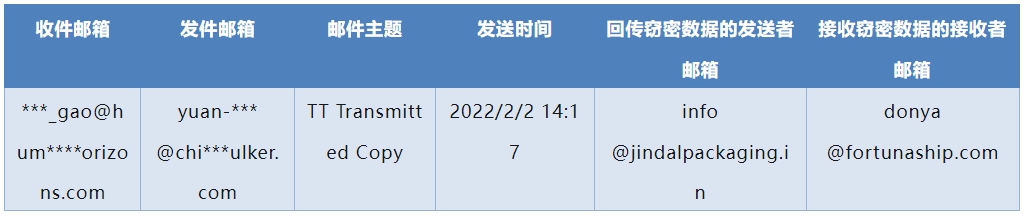 表2.png 表2.png