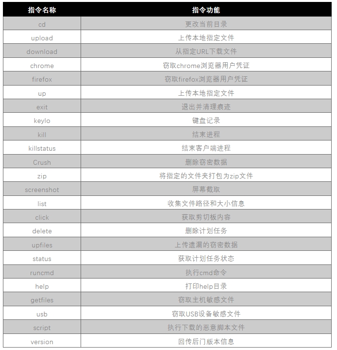 表3.png
