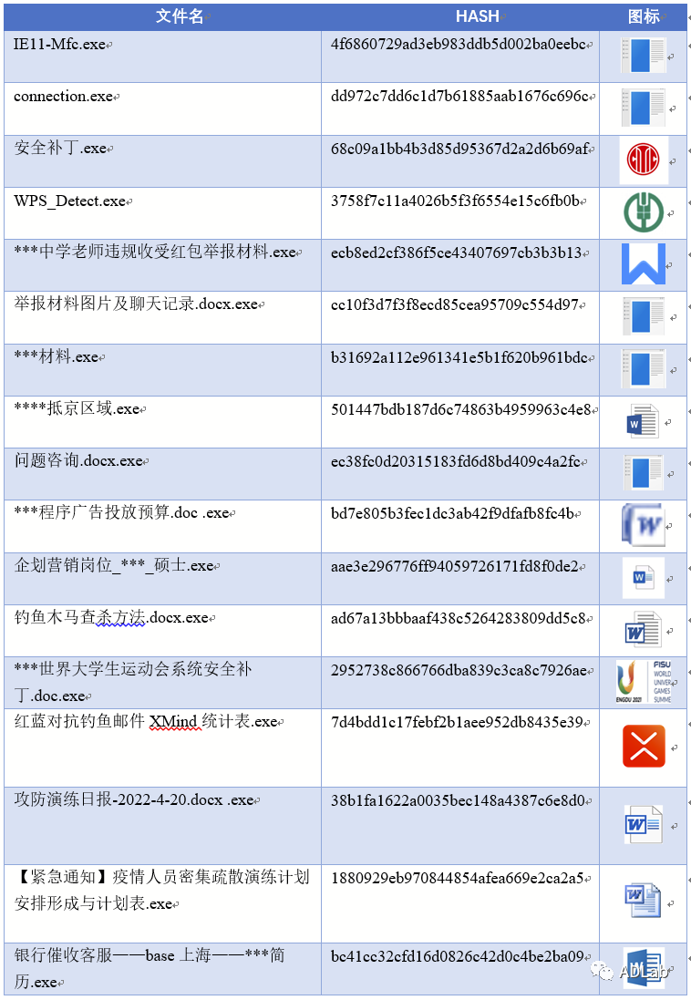 表1.png 表1.png