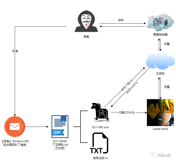 图10.png 图10.png