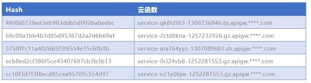 表2.png 表2.png