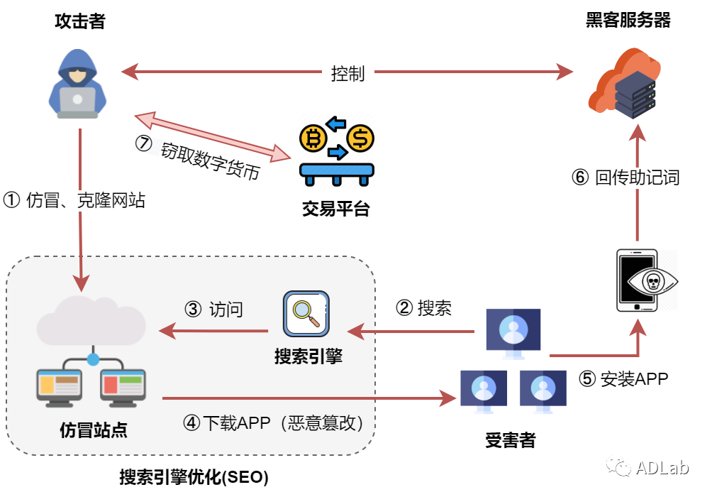 图1.png 图1.png