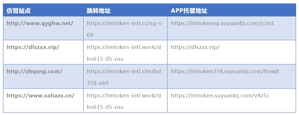 表1.png 表1.png