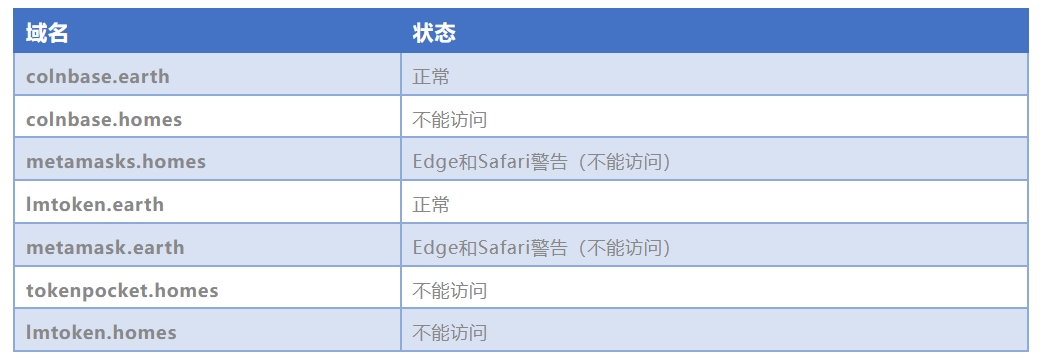 表3.png 表3.png