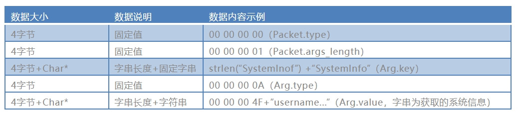表3.png 表3.png
