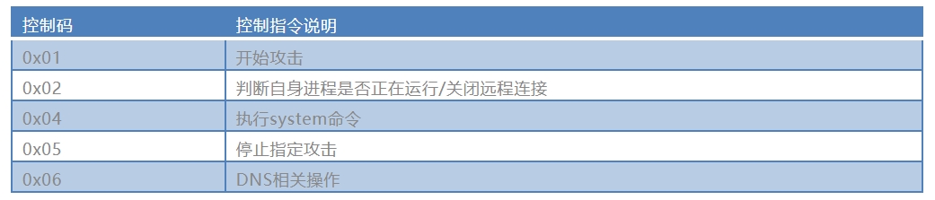 表5.png 表5.png