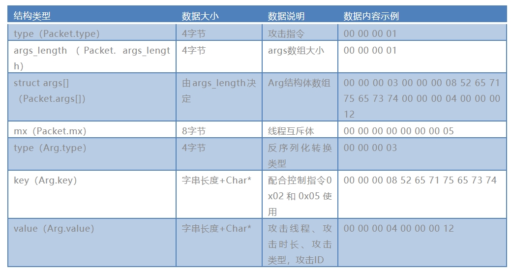 表6.png 表6.png