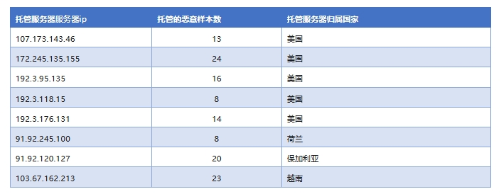表2.png 表2.png