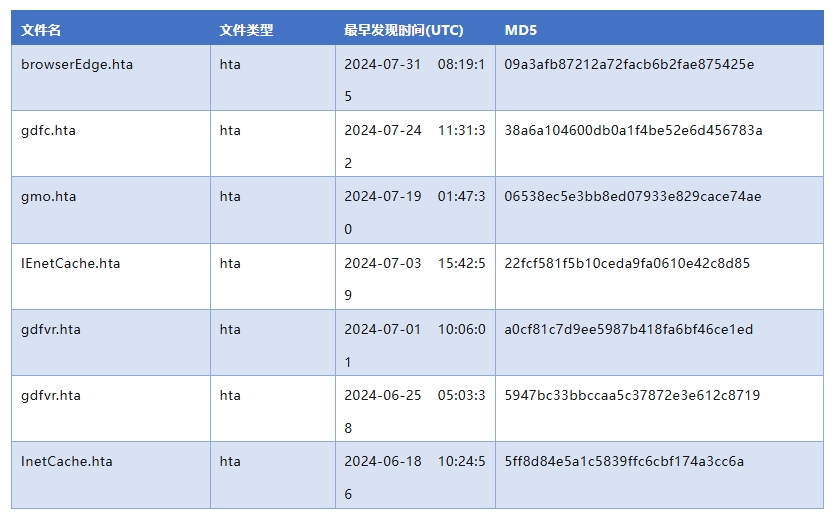 表5.png 表5.png