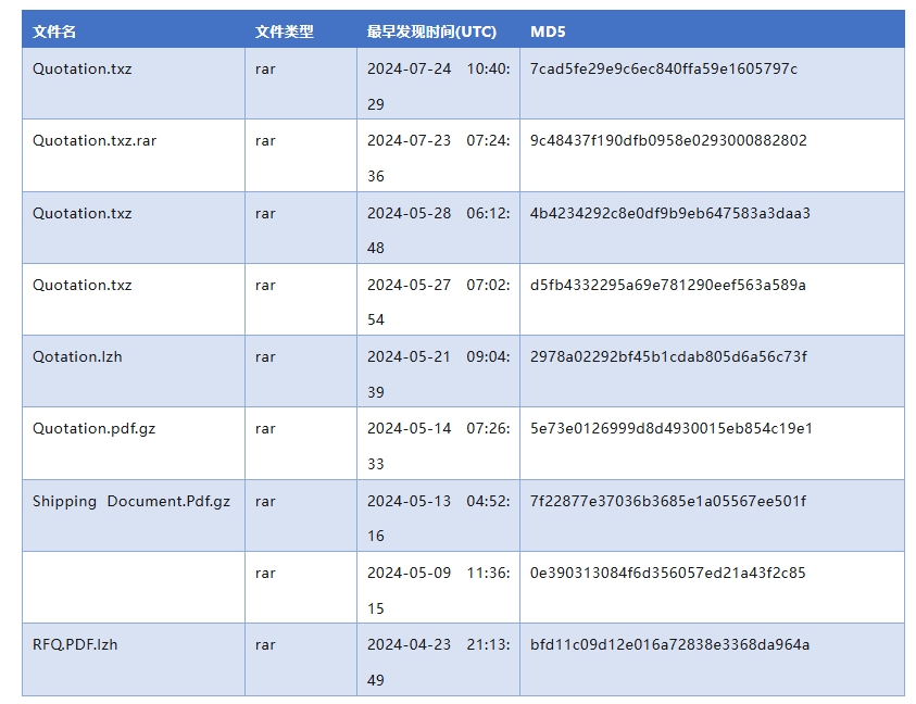表7.png 表7.png