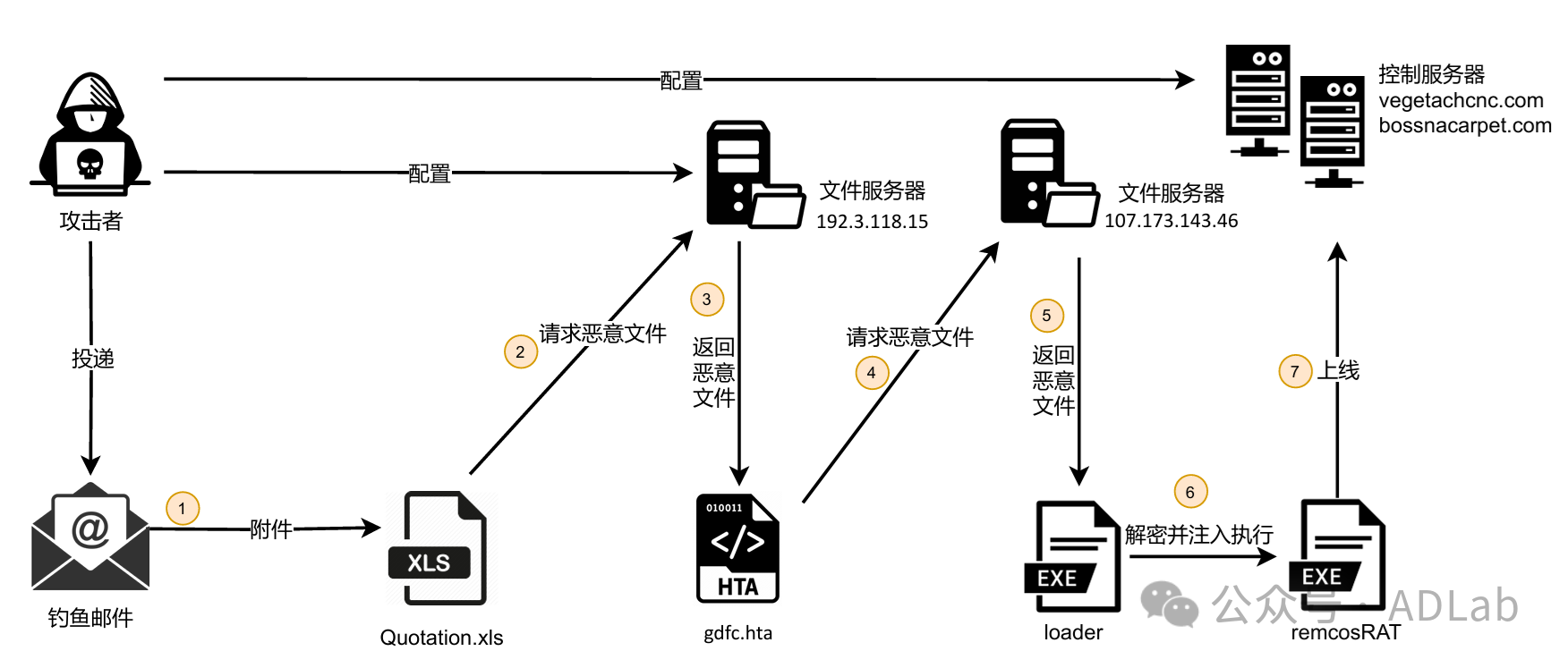 图片7.png 图片7.png