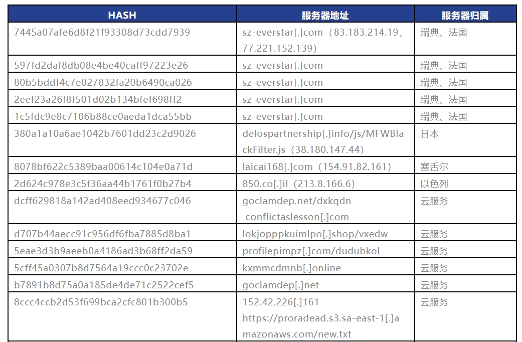 表1-1.png 表1-1.png