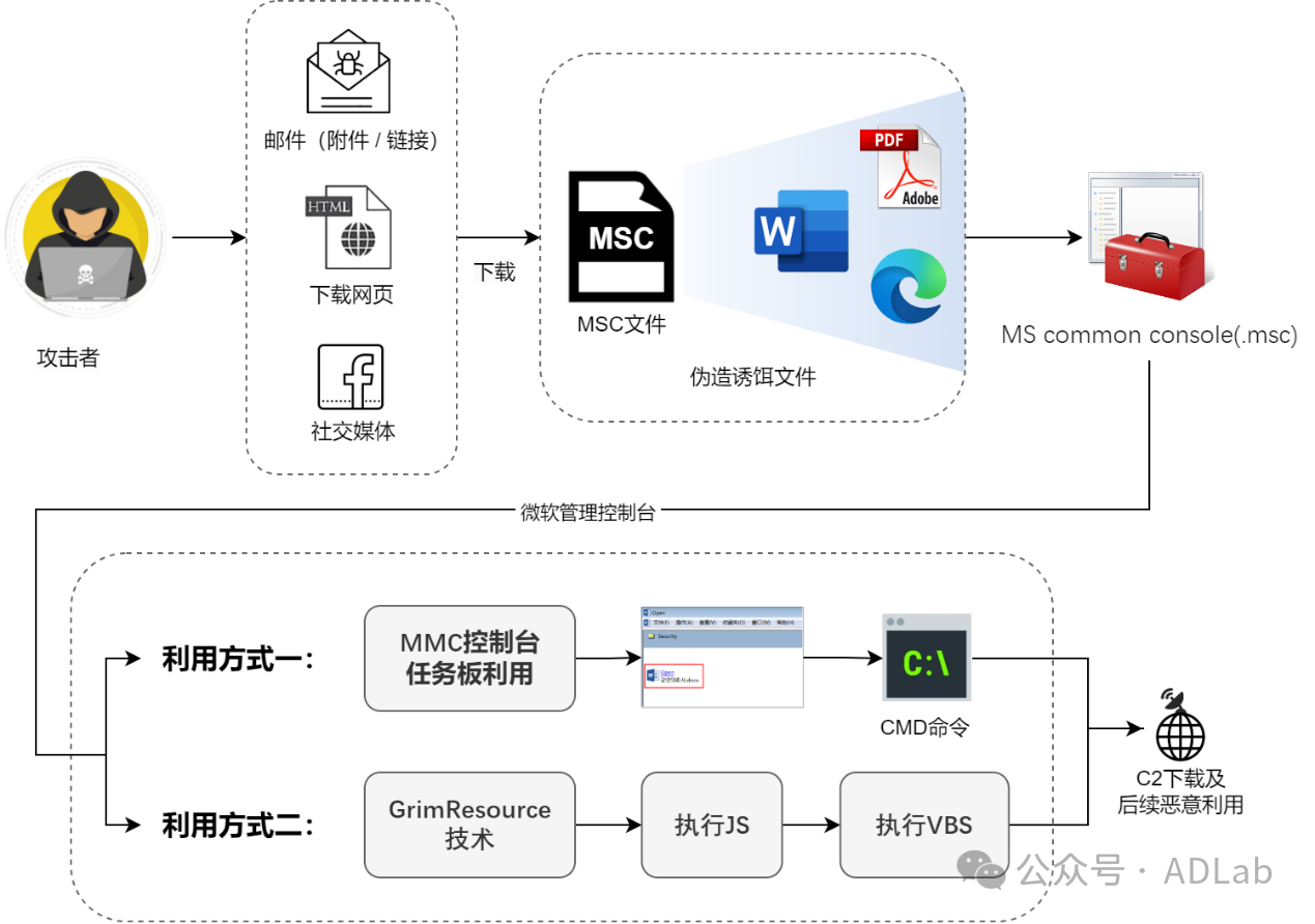 图片10.png 图片10.png