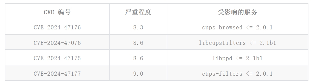 表1.png