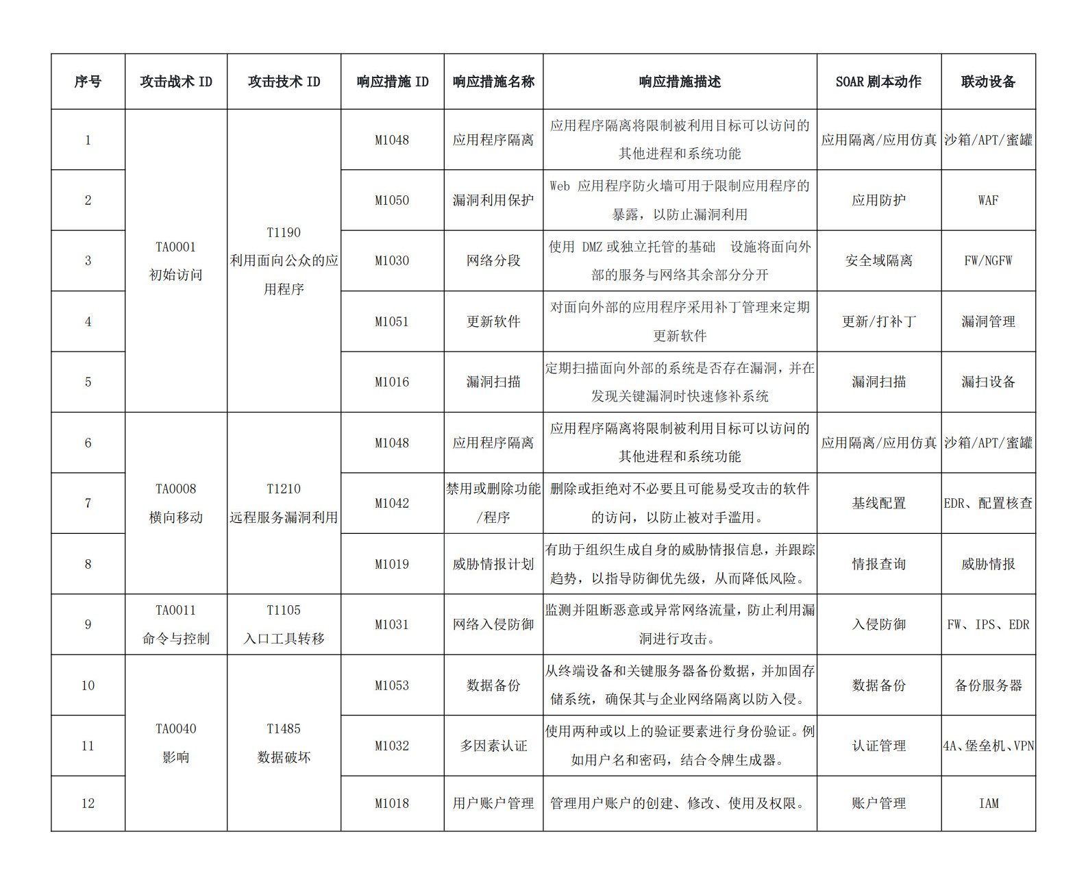 表1.jpg 表1.jpg