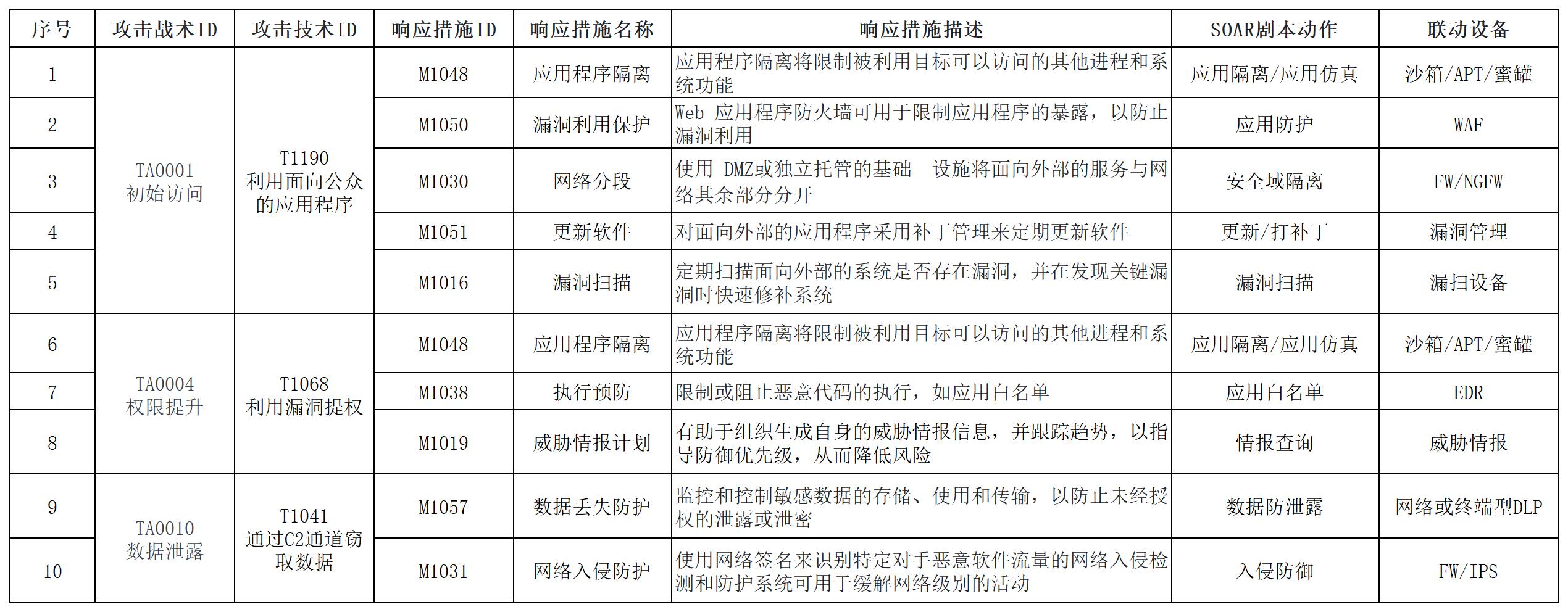 表2.jpg