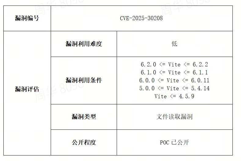 表1.png 表1.png