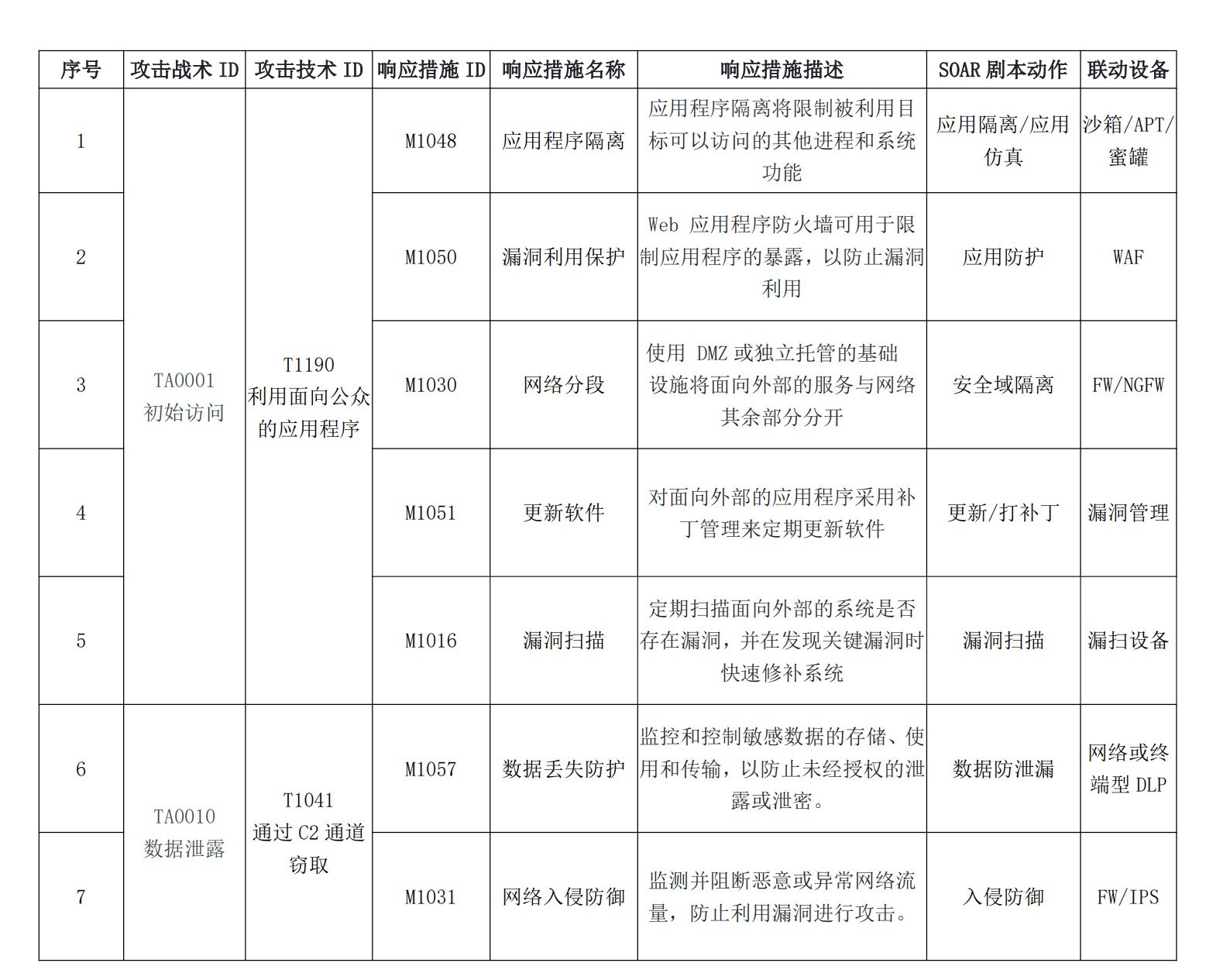 表2.jpg 表2.jpg