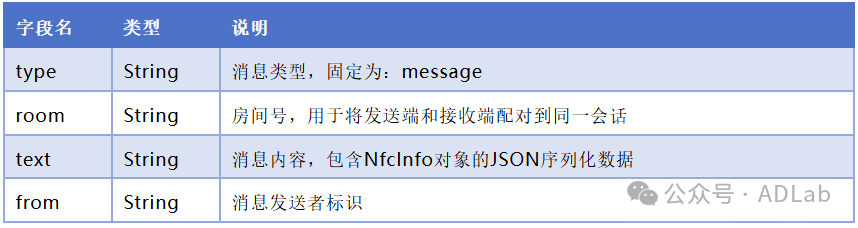 表3-1.png 表3-1.png