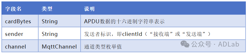 表3-2.png 表3-2.png