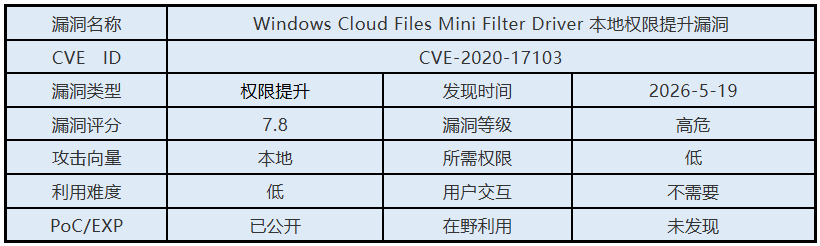 0519漏洞概述.png 0519漏洞概述.png