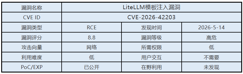 0514漏洞概述.png 0514漏洞概述.png