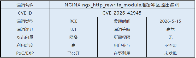 0515漏洞概述.png 0515漏洞概述.png