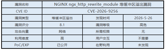 漏洞概述0526.png 漏洞概述0526.png