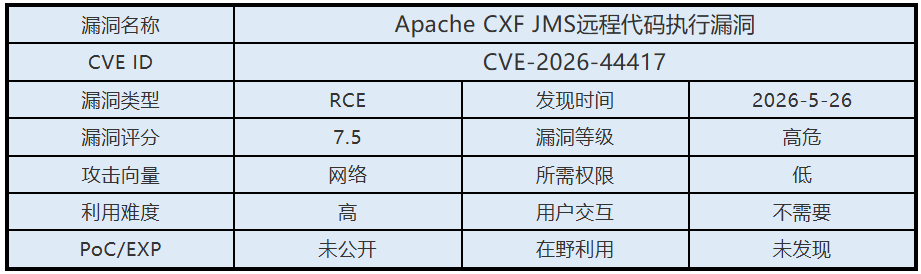 漏洞概述0526 2.png 漏洞概述0526 2.png