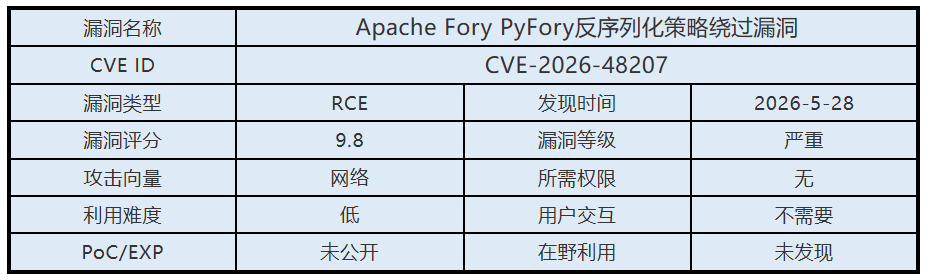 0528漏洞概述.png