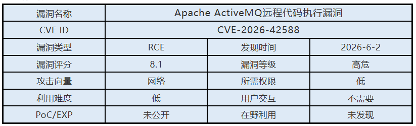 0602漏洞概述.png