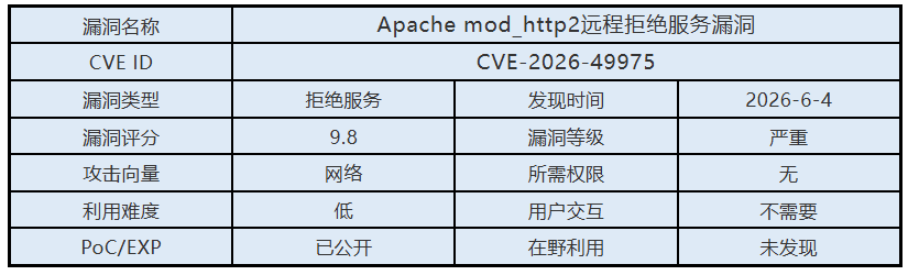 0604漏洞概述.png