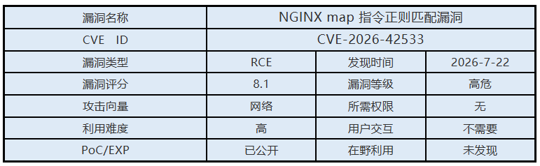 漏洞概述.png