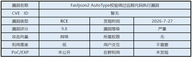 0727漏洞概述.png