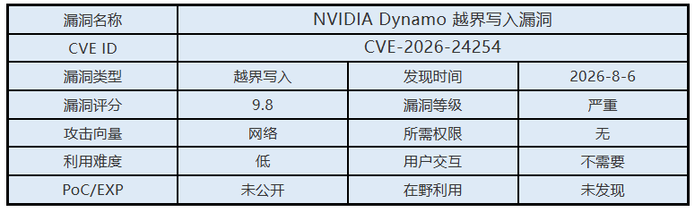 0806漏洞概述.png