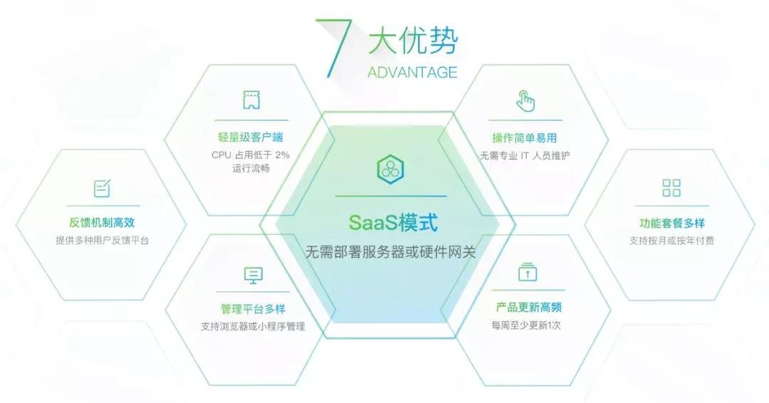 SaaS七大优势